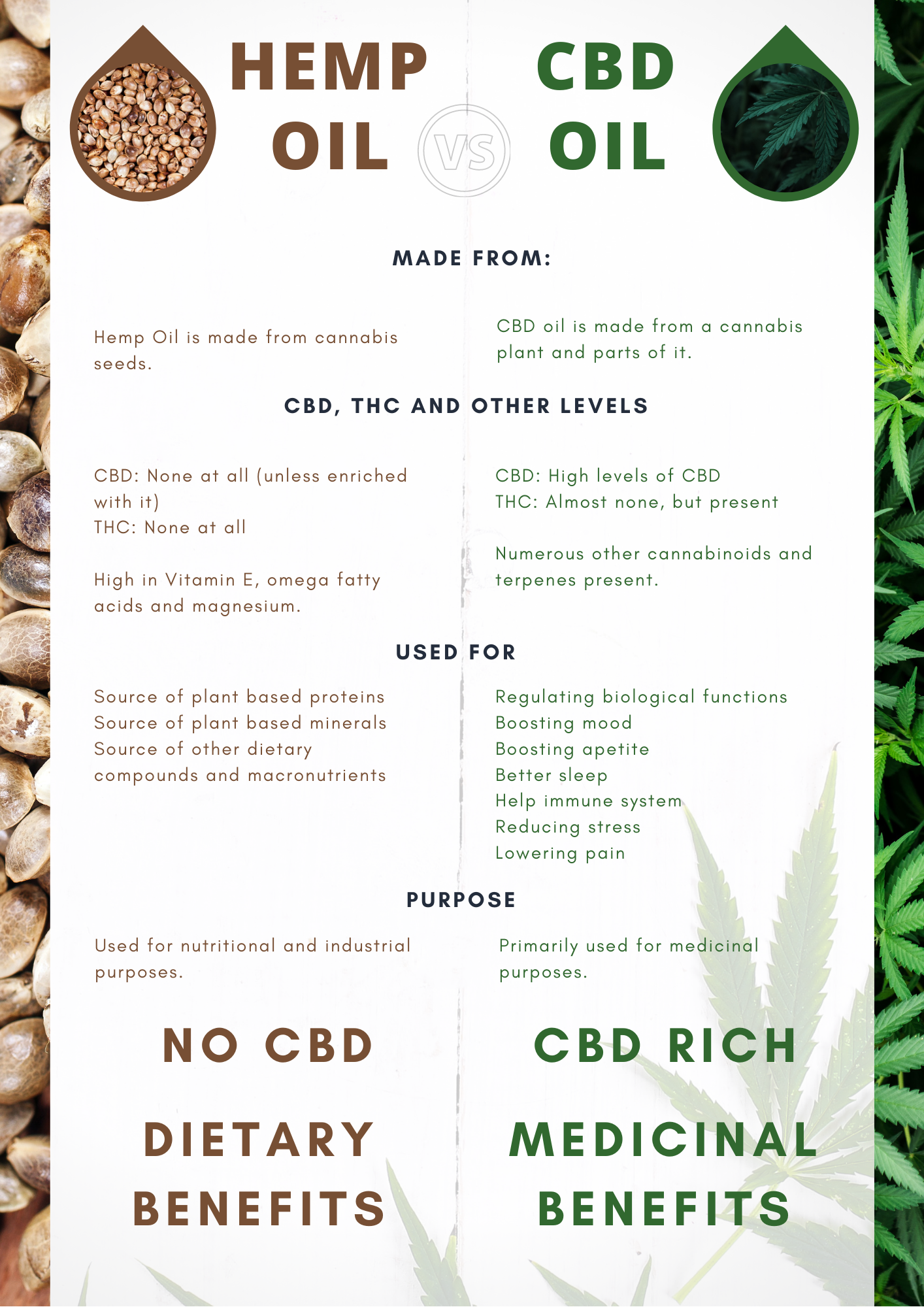 What is the difference between hemp oil and CBD oil? - Smartific .com