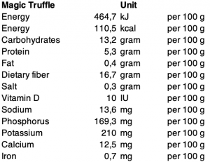 Nutritional values Magic Truffles - Smartific.com