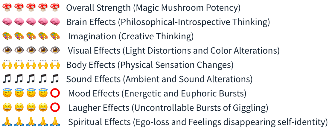 Smartific Golden Teacher Grow kit (Psilocybe Aurumescens) analysis - Magic Mushroom