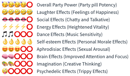 ? Me Partypills Happy Me Smartific effect analysis 8718274719949 