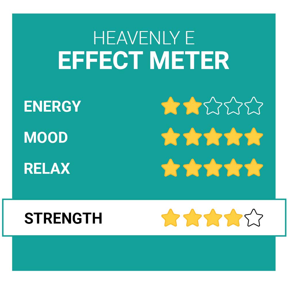 Heavenly E Party Pills Effects Smartific.com