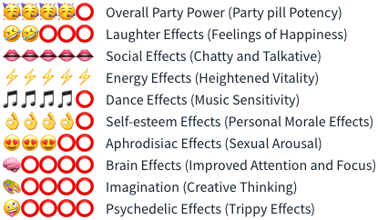 ðŸ’Š HPA Partypills XTCY Smartific effect analysis 9769077556766	