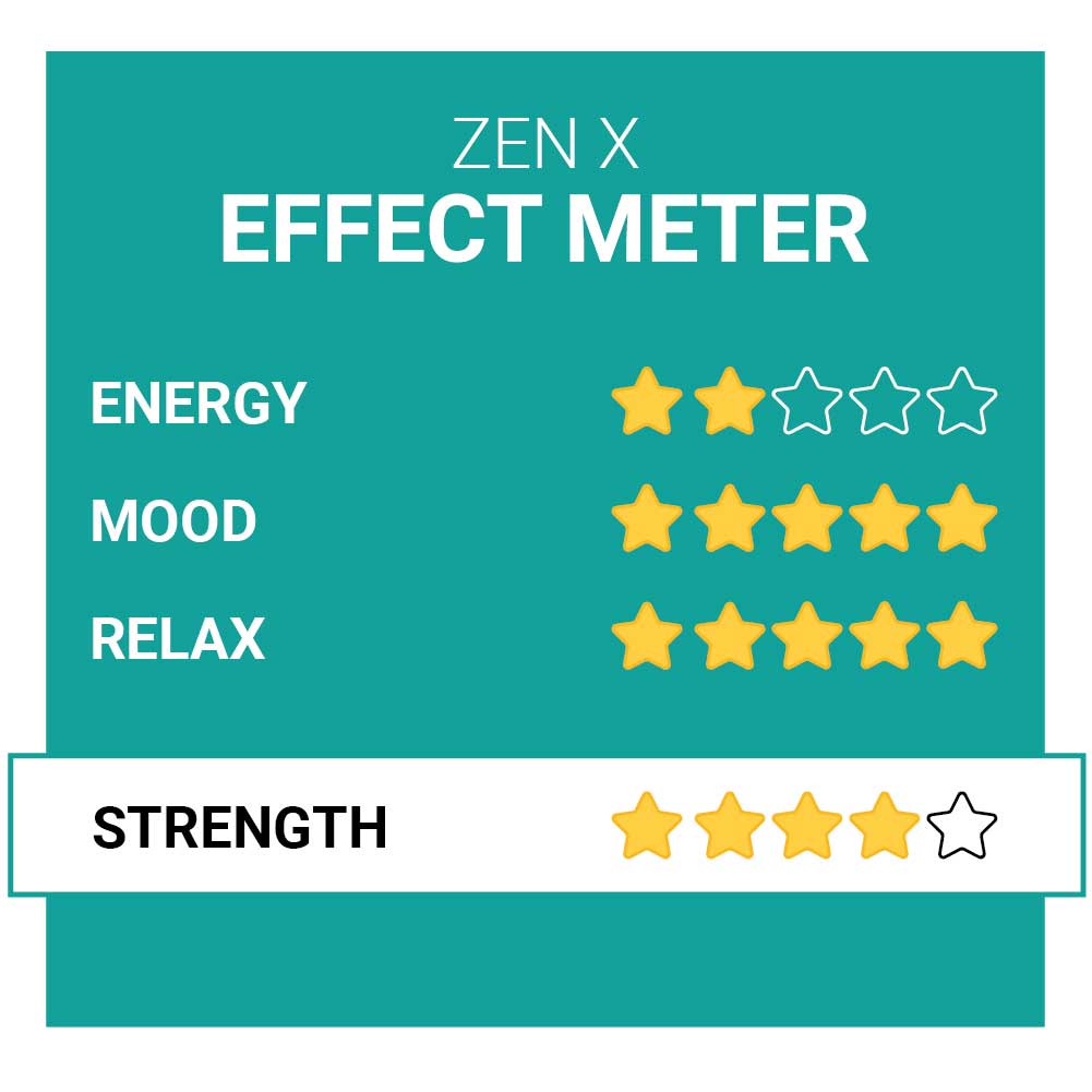 Zen X Party Pills Effects Smartific.com