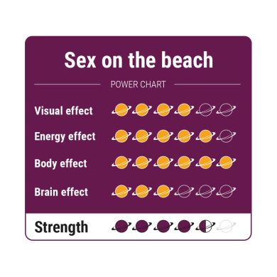 Sex on the Beach Magic Truffles Chart